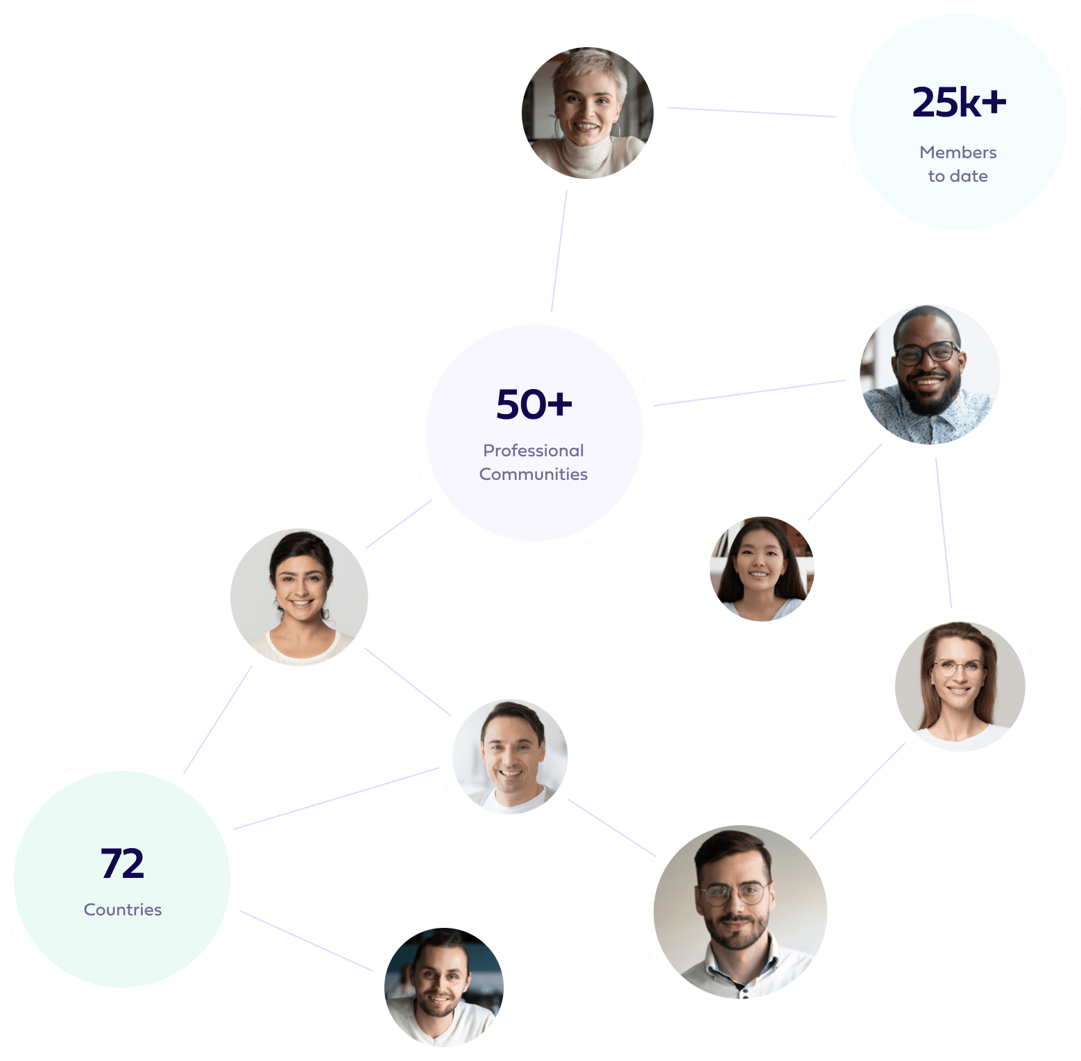 Community.Co